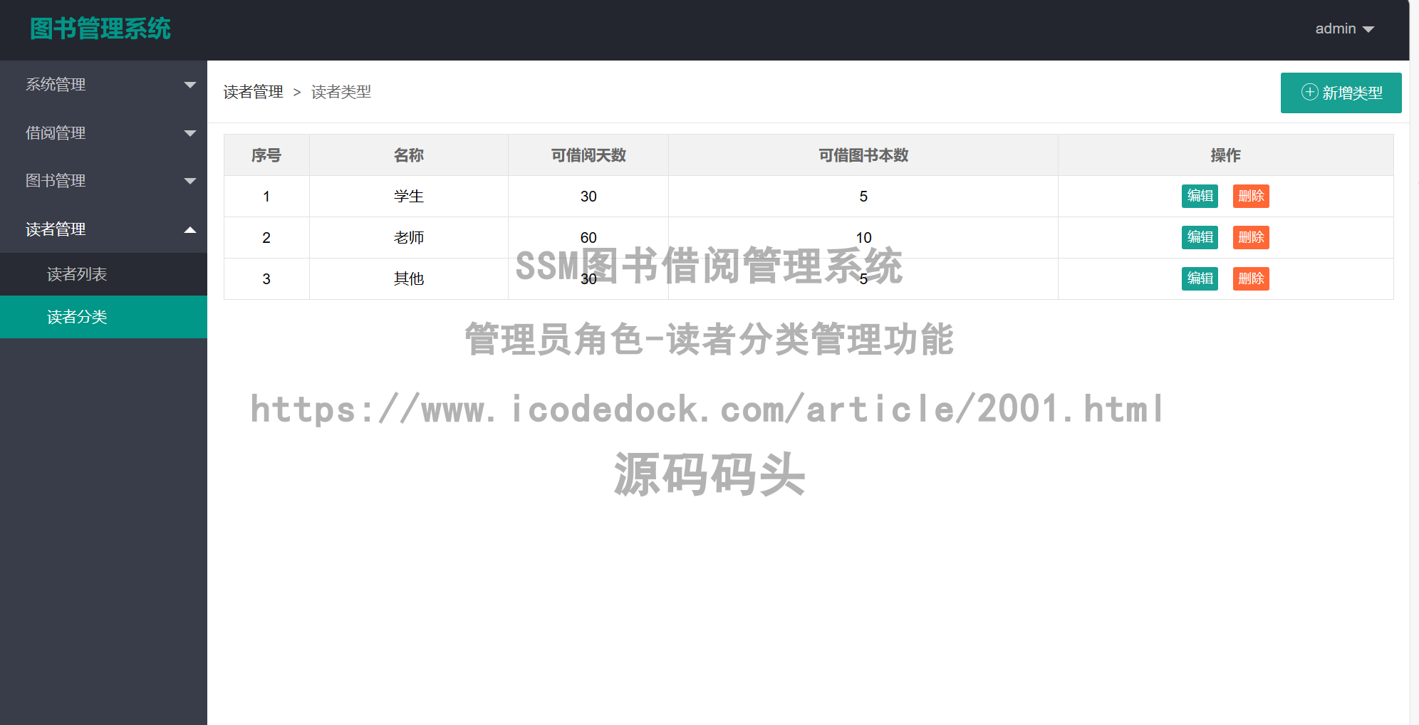 管理员角色-读者分类管理