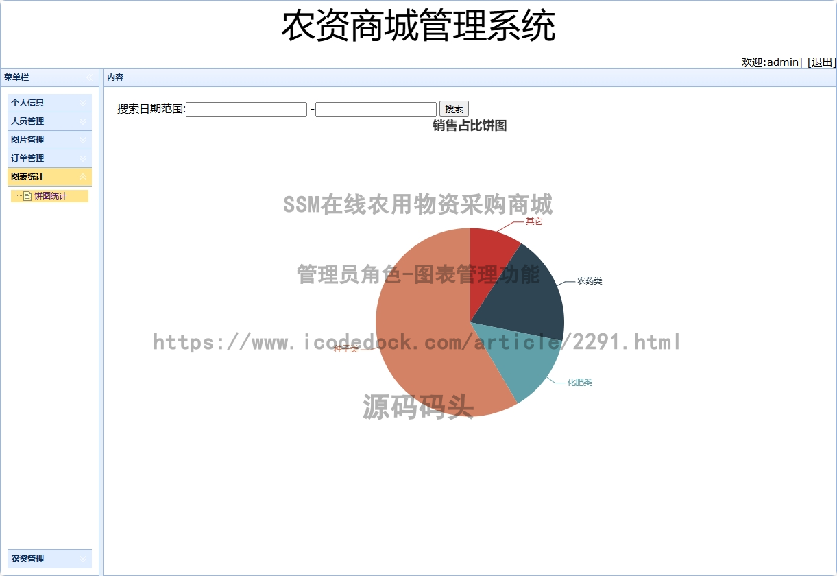 管理员角色-图表管理