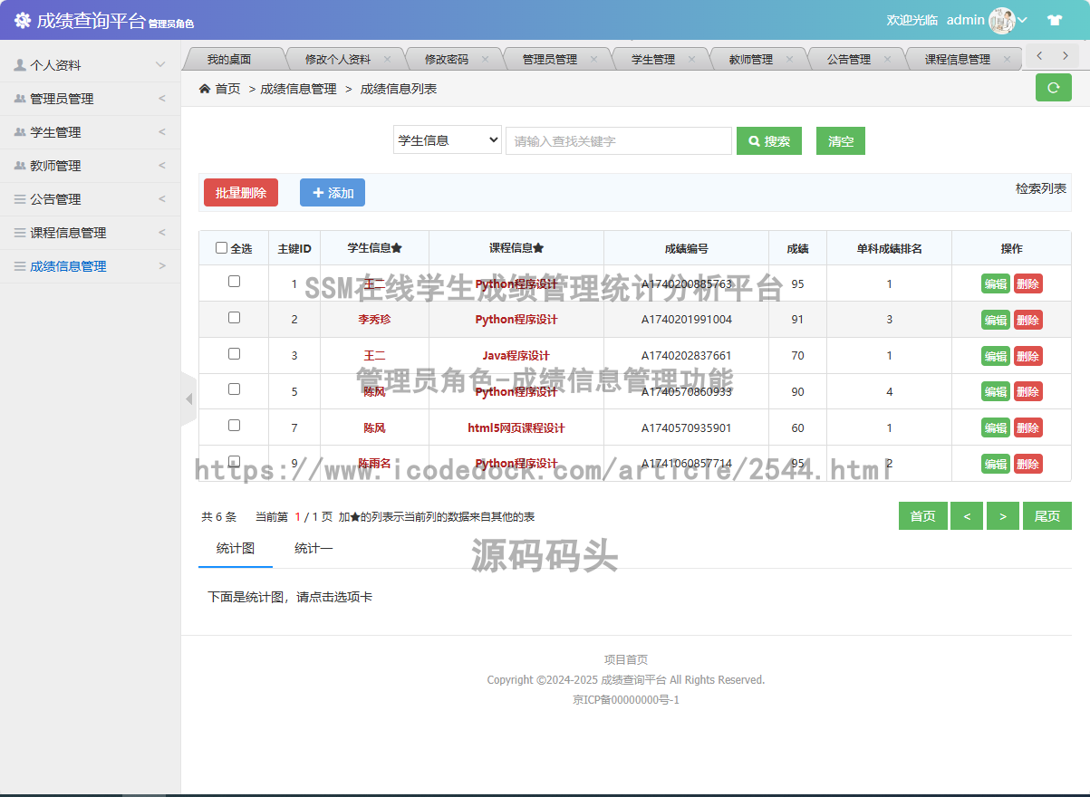 管理员角色-成绩信息管理