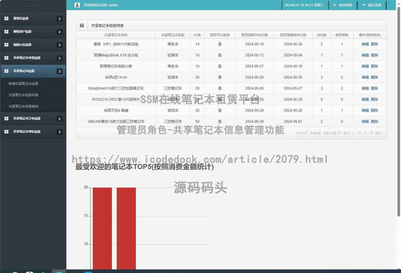 管理员角色-共享笔记本信息管理