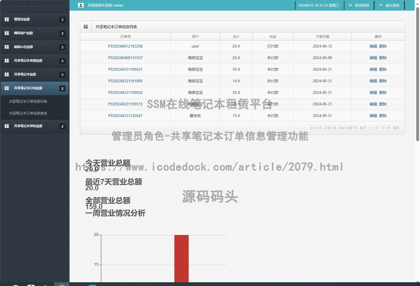 管理员角色-共享笔记本订单信息管理