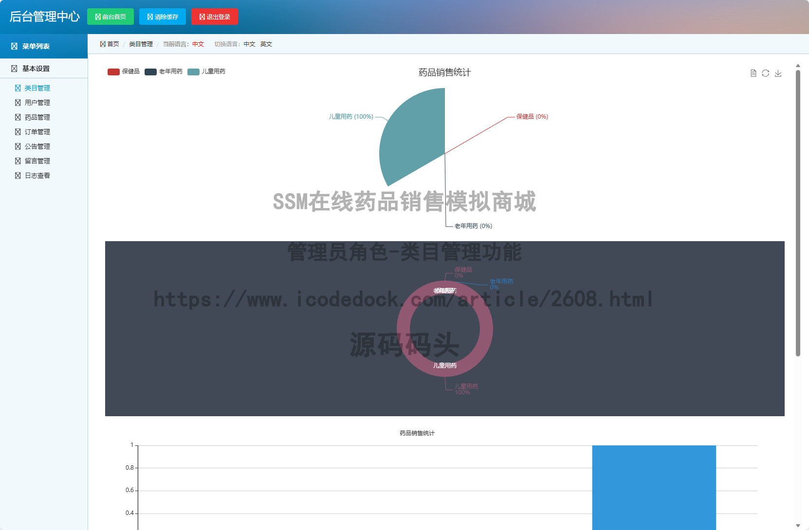 管理员角色-类目管理