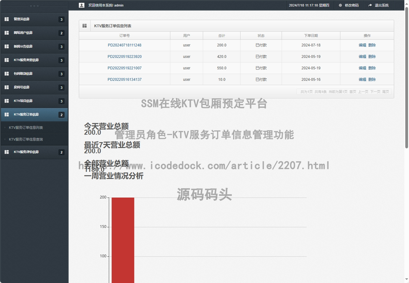 管理员角色-KTV服务订单信息管理