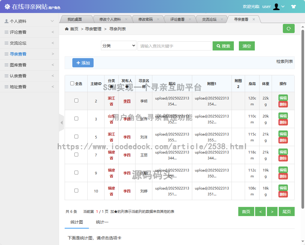 用户角色-寻亲管理