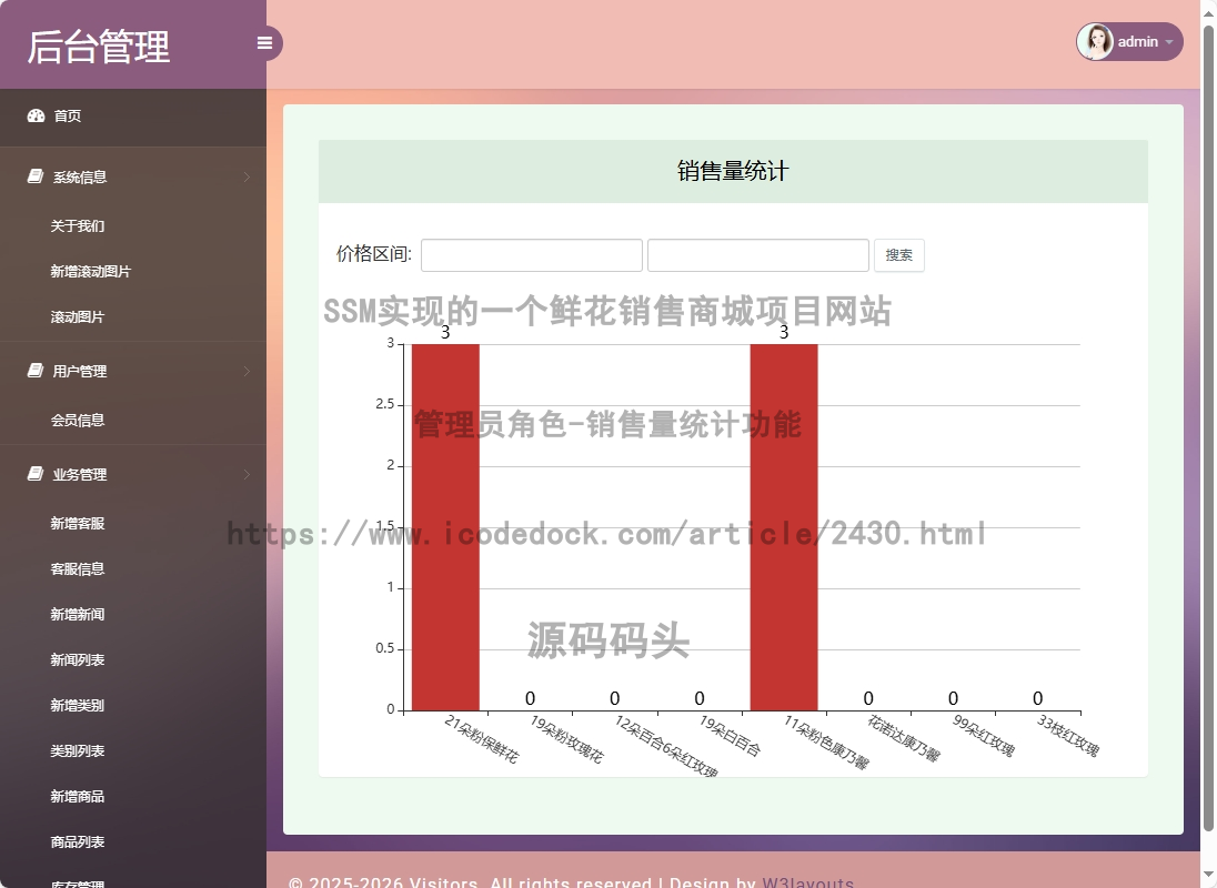 管理员角色-销售量统计