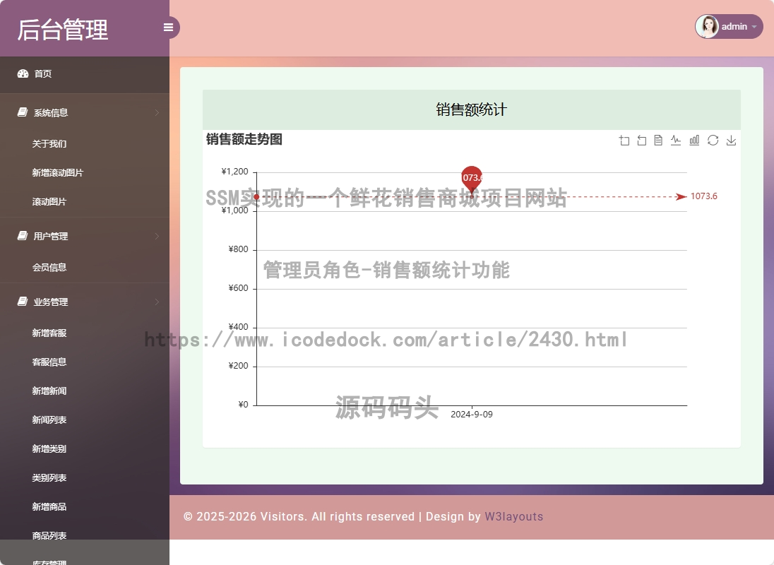 管理员角色-销售额统计