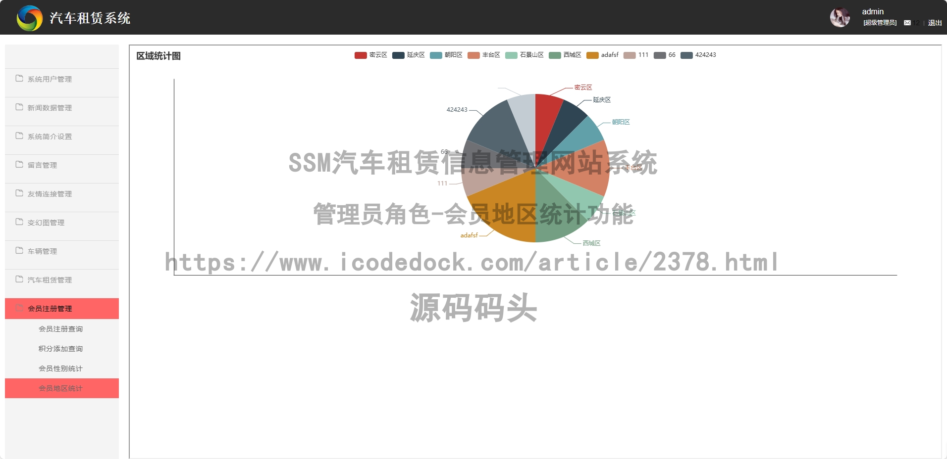 管理员角色-会员地区统计