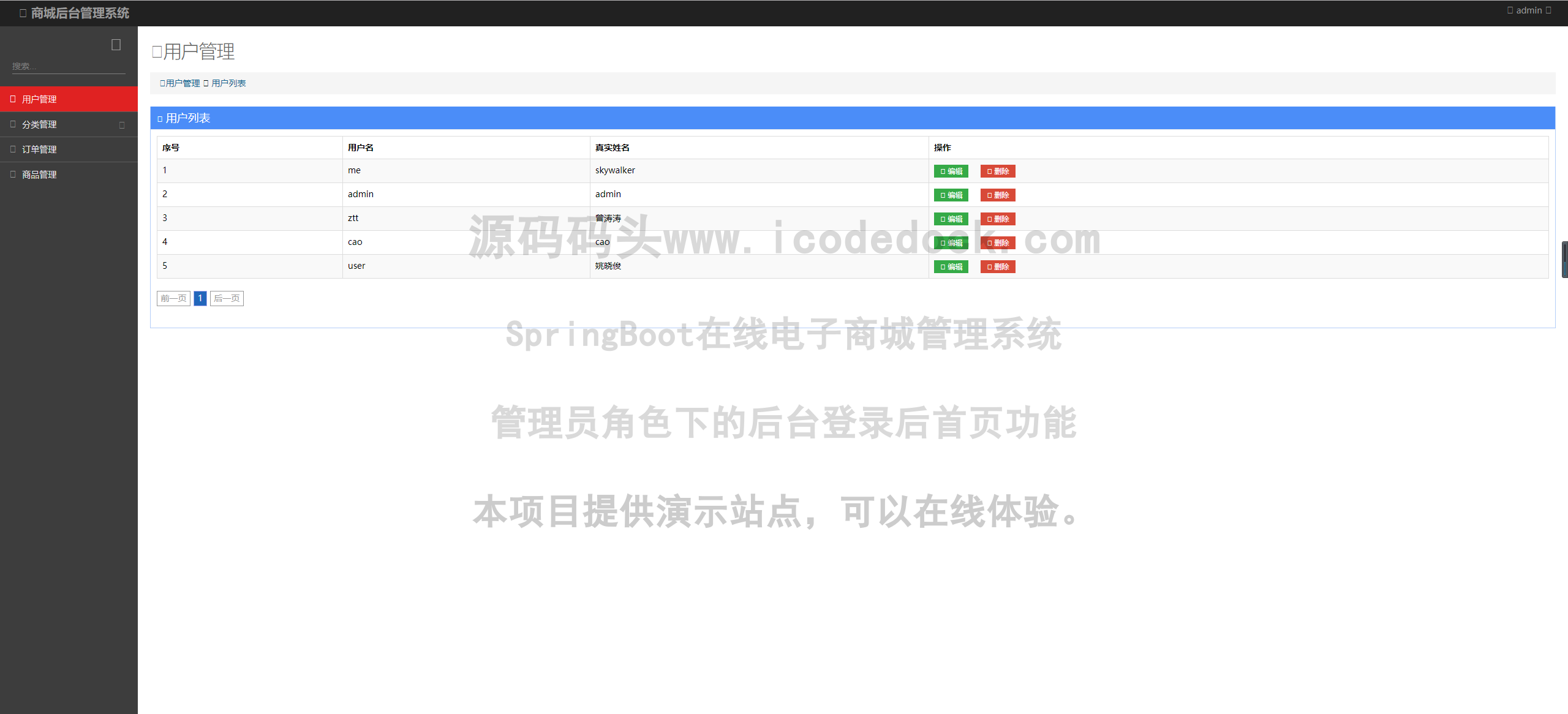 源码码头-SpringBoot在线电子商城管理系统-管理员角色-后台登录后首页