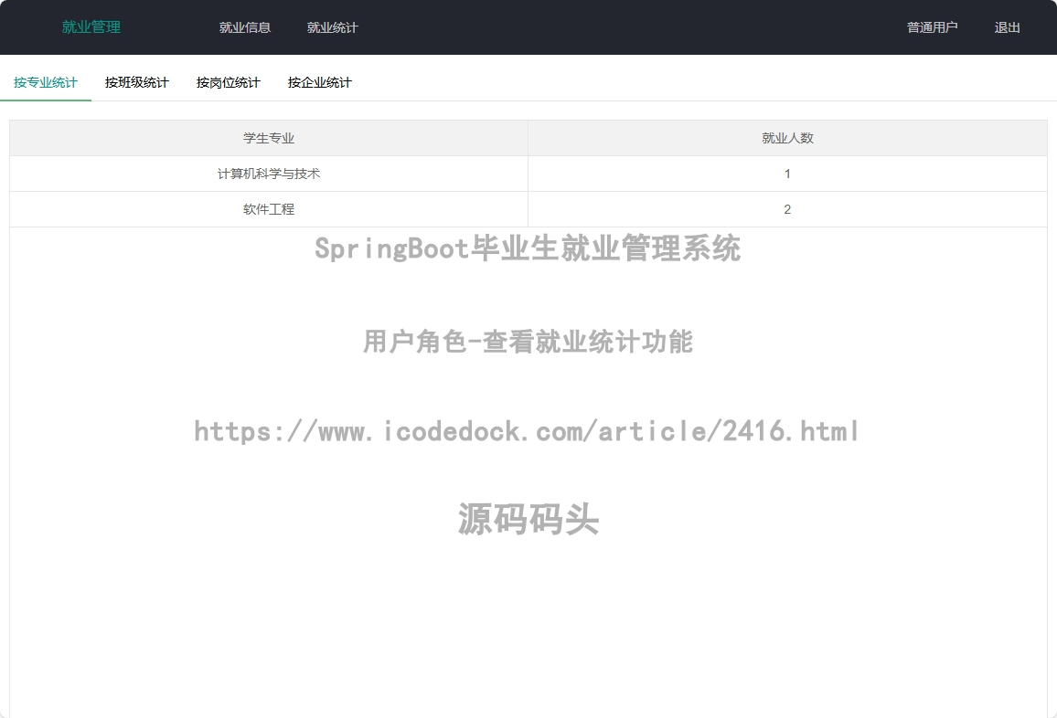 用户角色-查看就业统计
