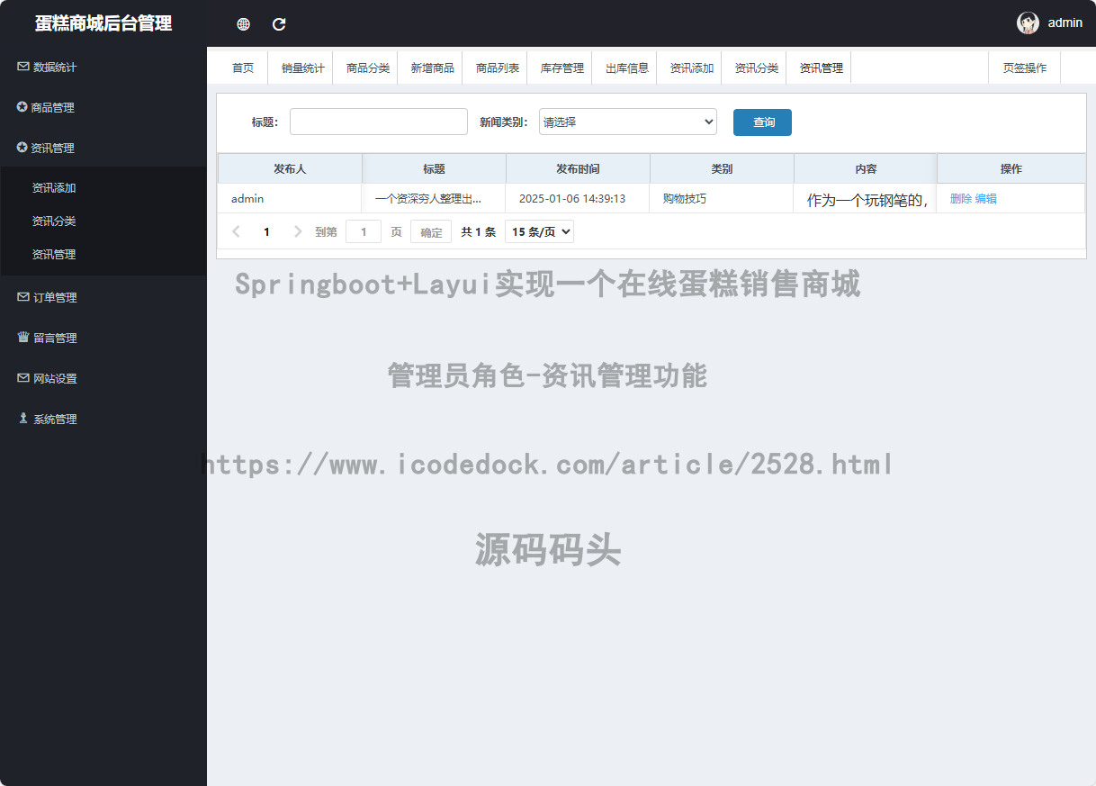 管理员角色-资讯管理