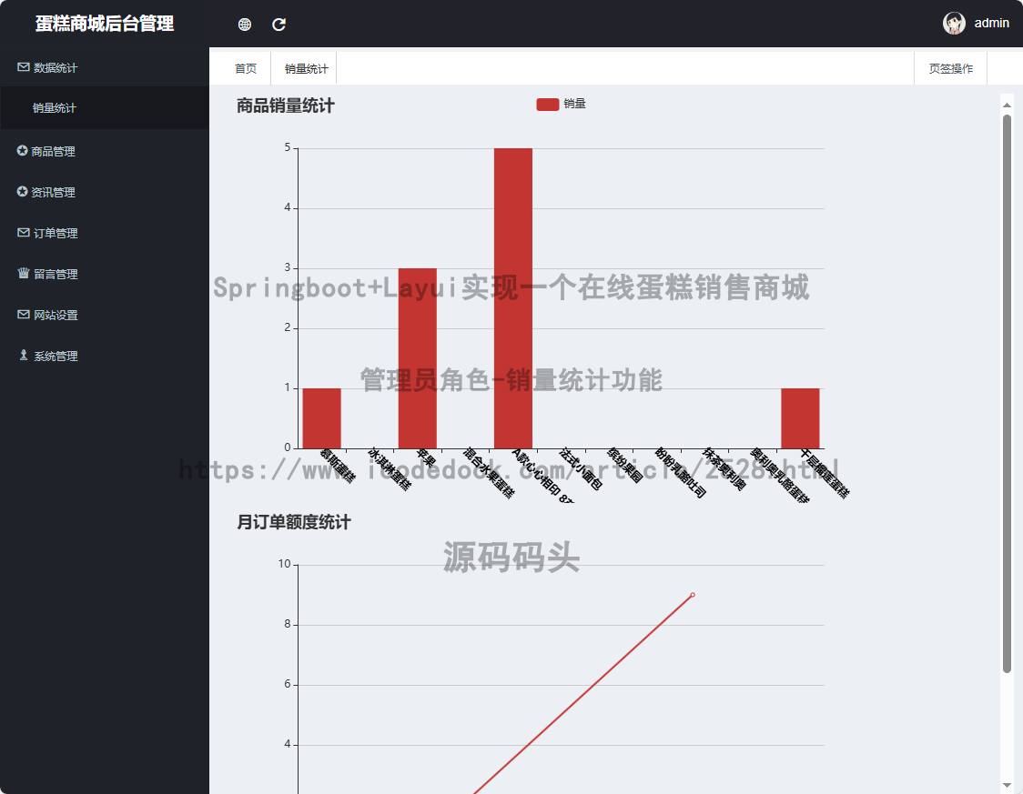 管理员角色-销量统计