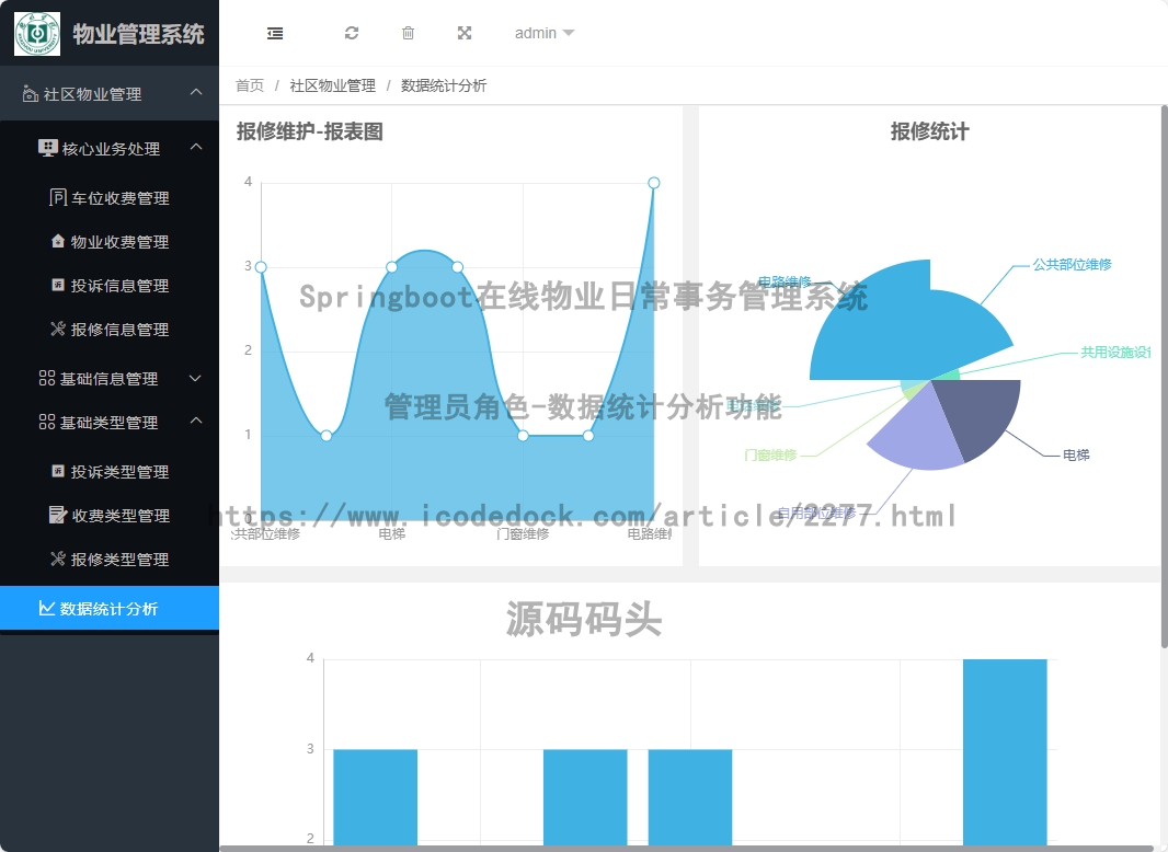 管理员角色-数据统计分析