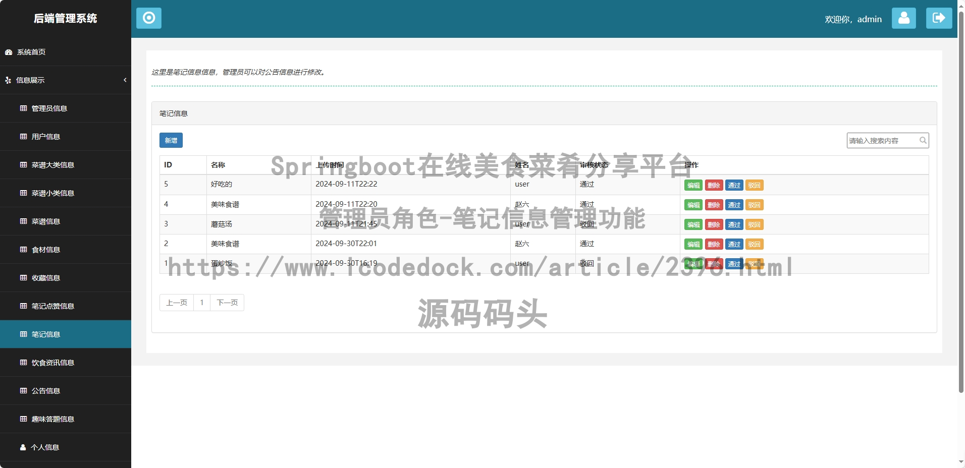 管理员角色-笔记信息管理