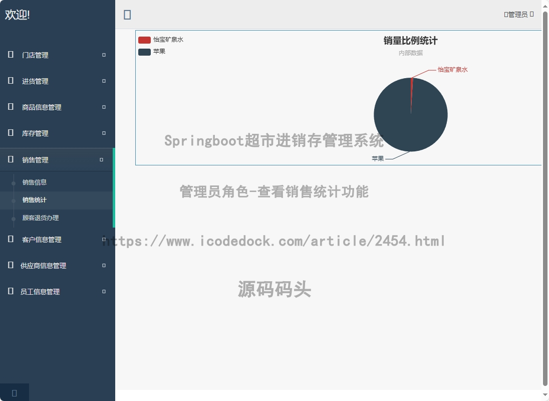 管理员角色-查看销售统计