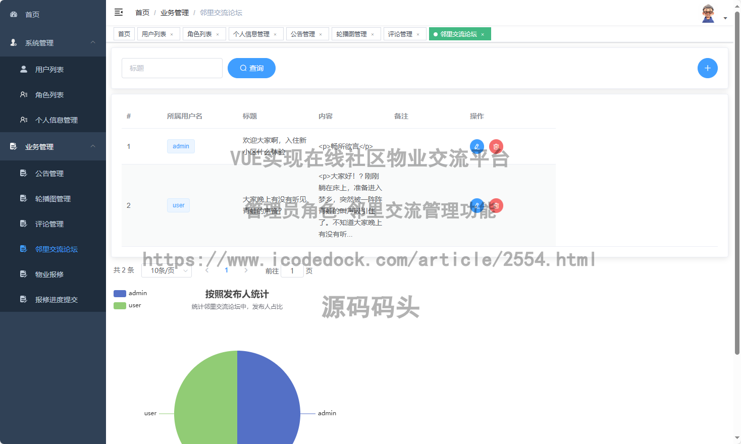 管理员角色-邻里交流管理