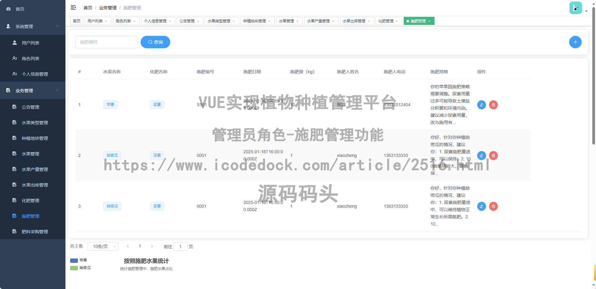 管理员角色-施肥管理