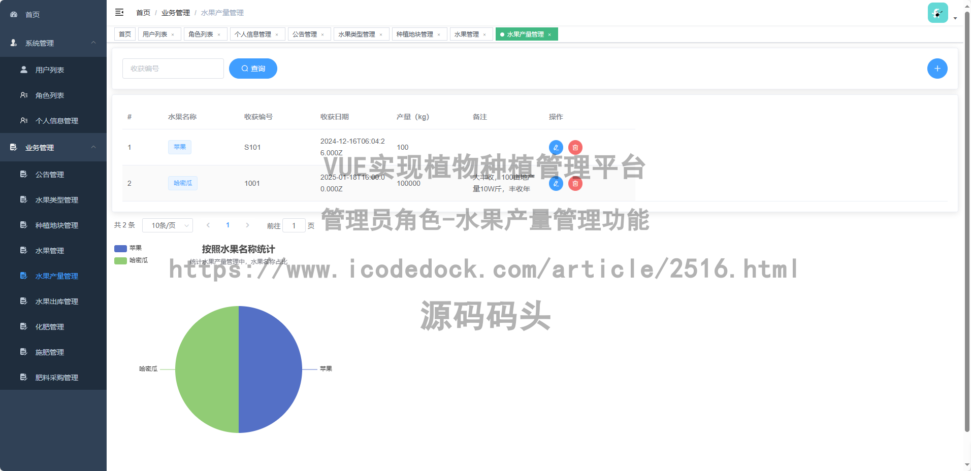 管理员角色-水果产量管理