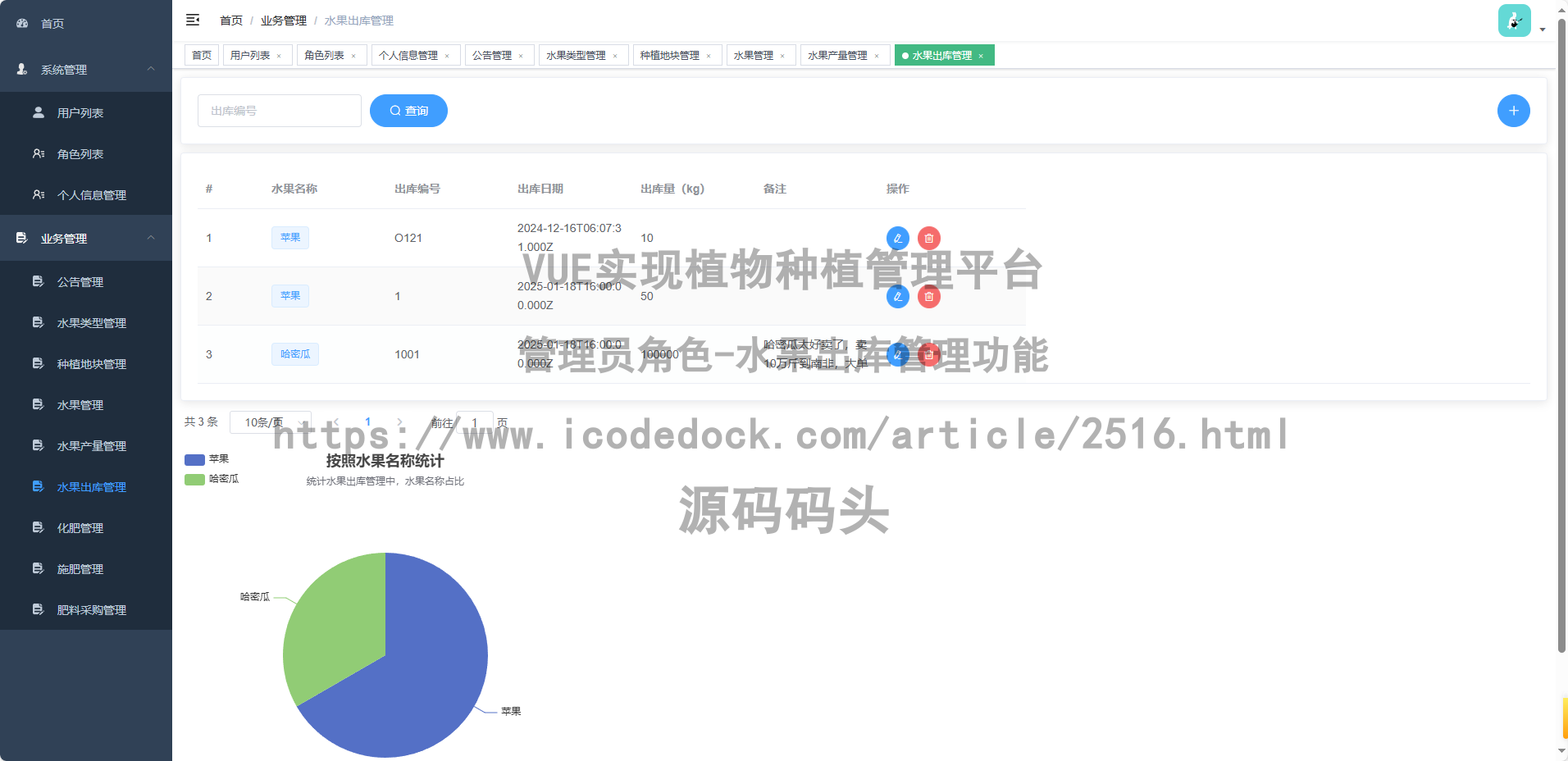 管理员角色-水果出库管理