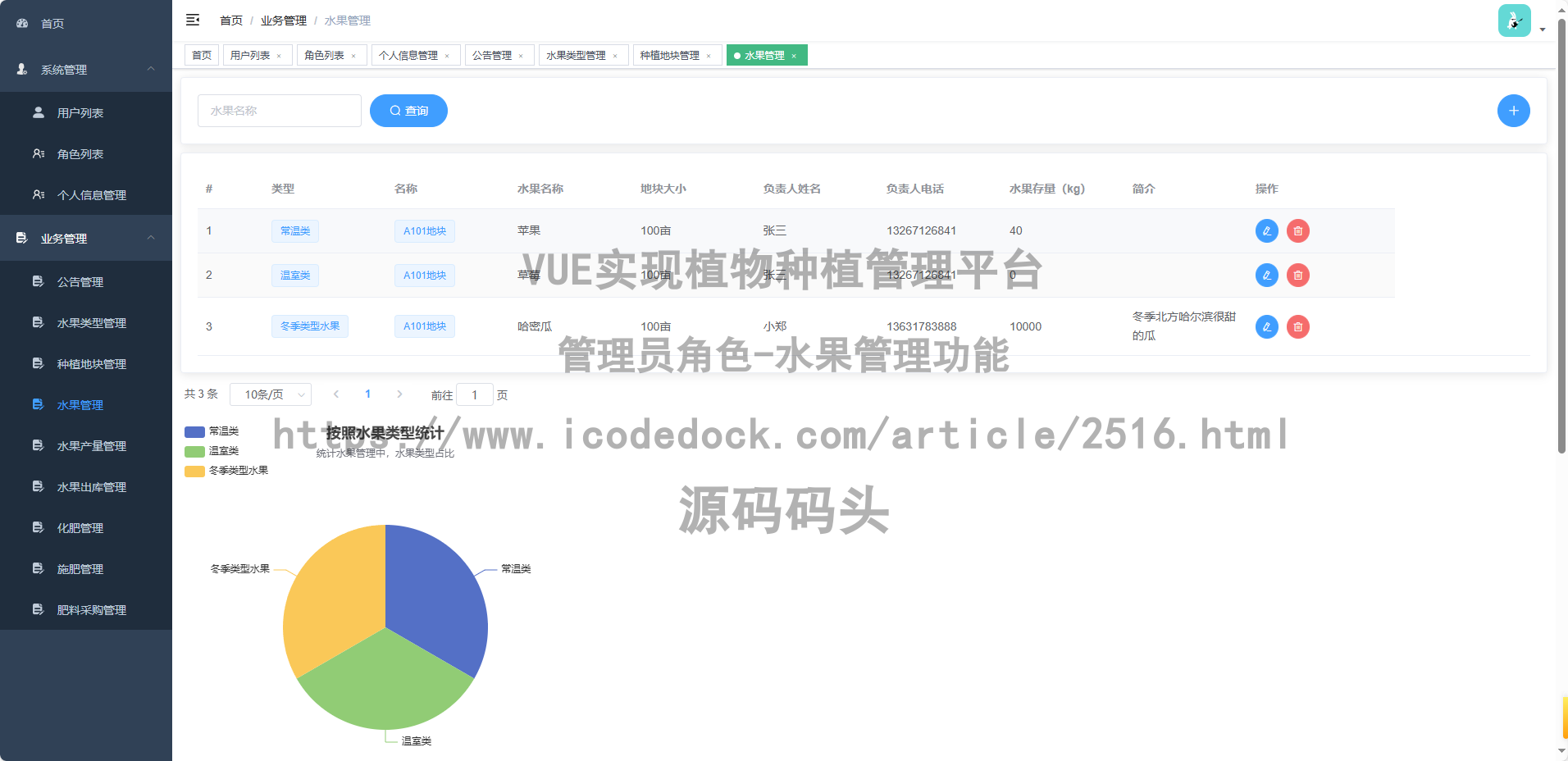 管理员角色-水果管理