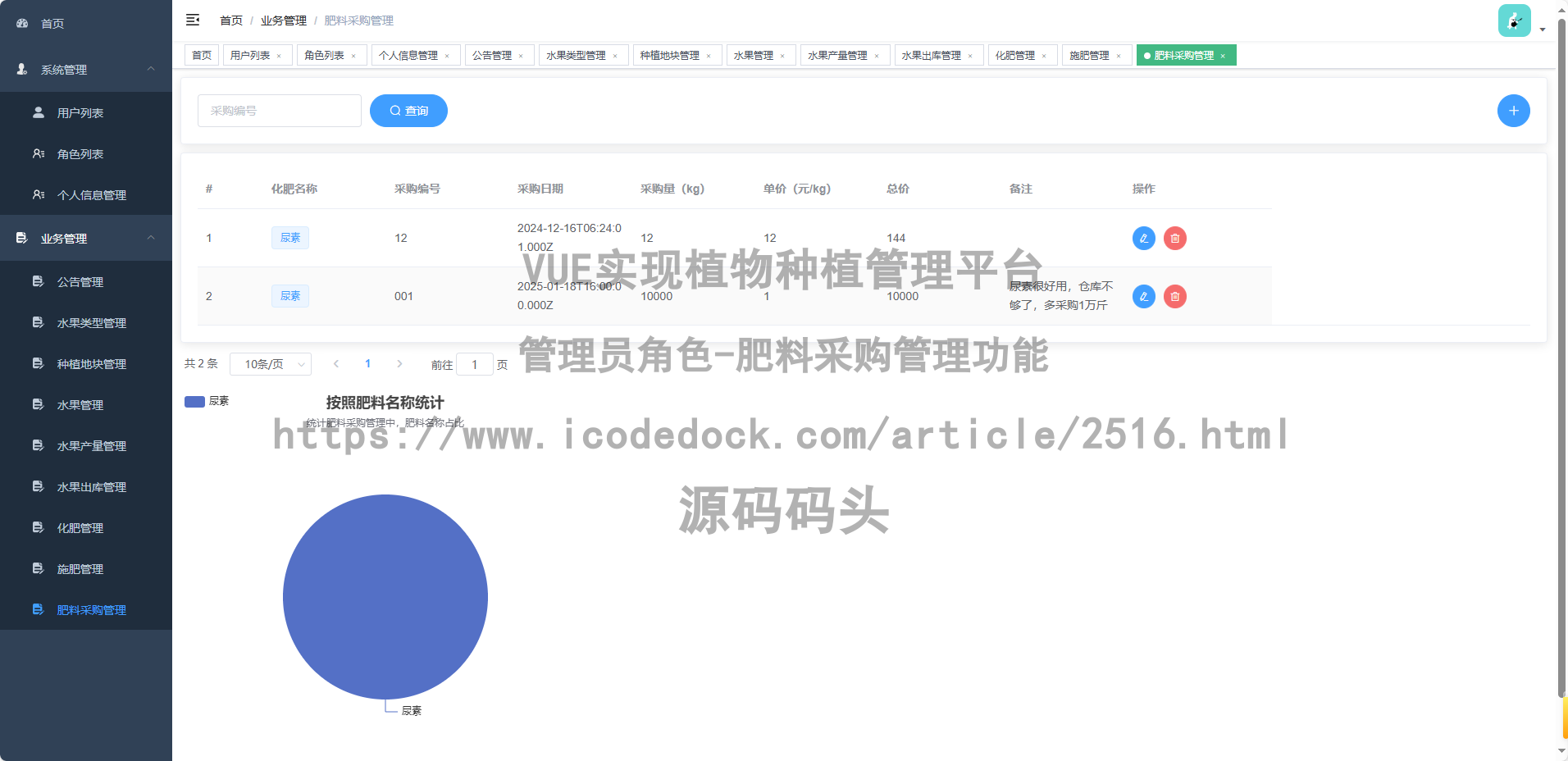 管理员角色-肥料采购管理