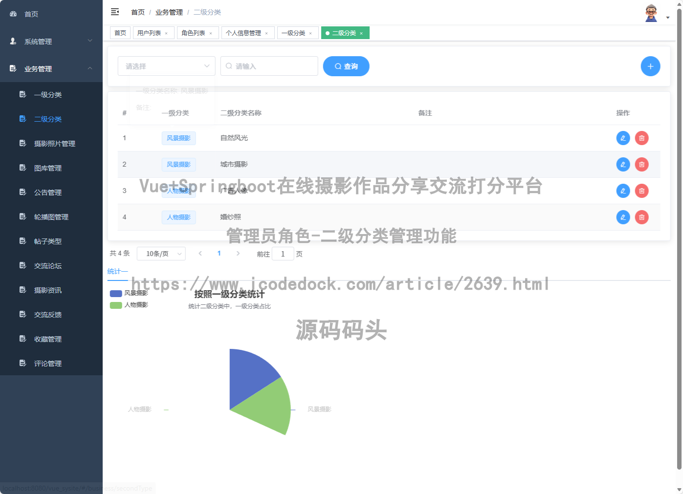 管理员角色-二级分类管理