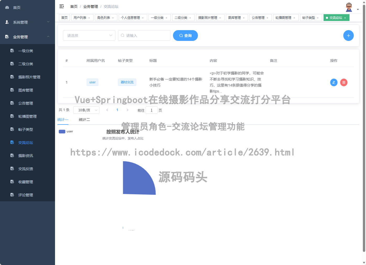 管理员角色-交流论坛管理