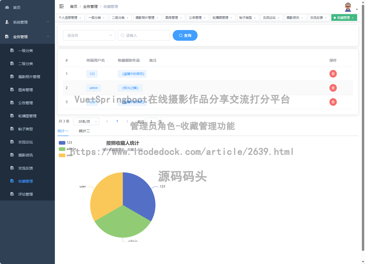 管理员角色-收藏管理