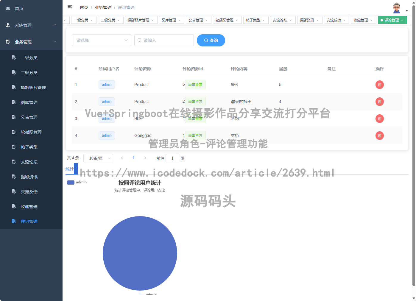 管理员角色-评论管理
