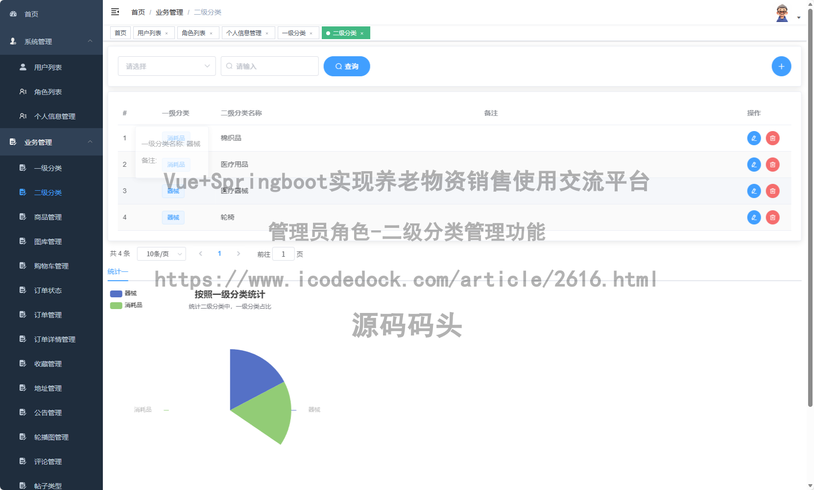 管理员角色-二级分类管理