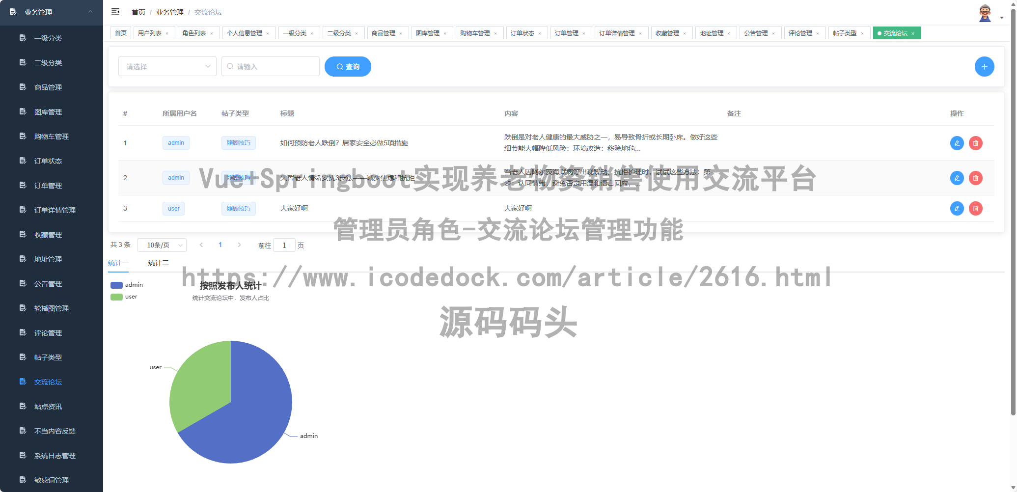 管理员角色-交流论坛管理