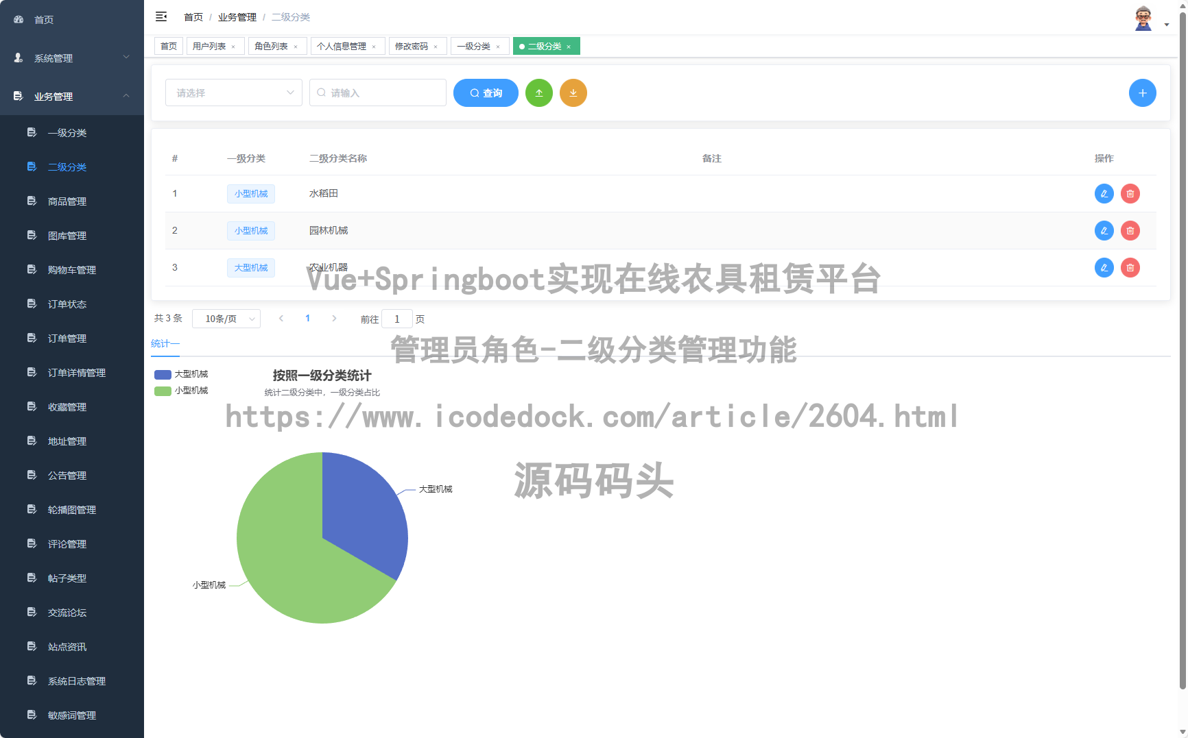 管理员角色-二级分类管理