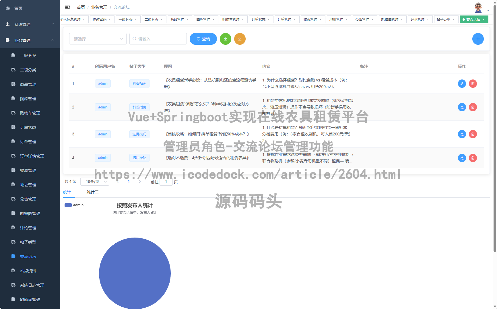 管理员角色-交流论坛管理