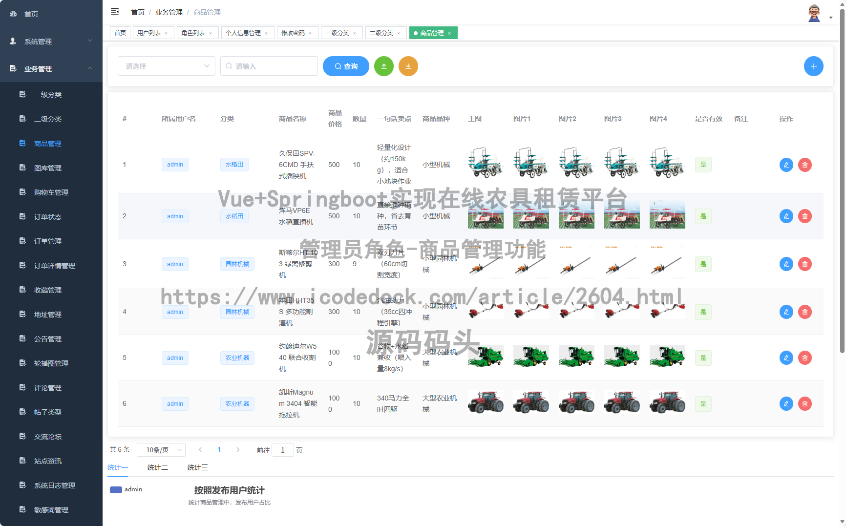 管理员角色-商品管理