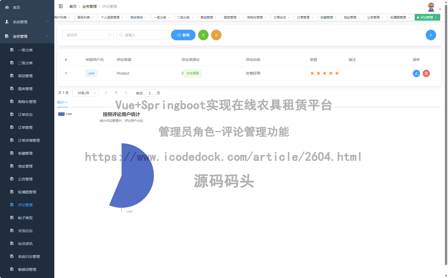 管理员角色-评论管理