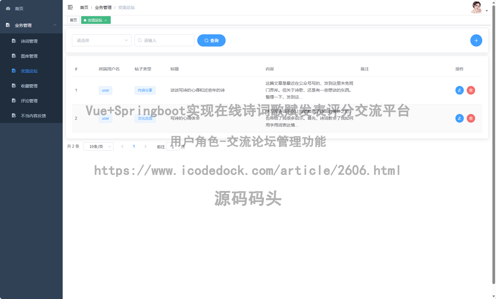 用户角色-交流论坛管理