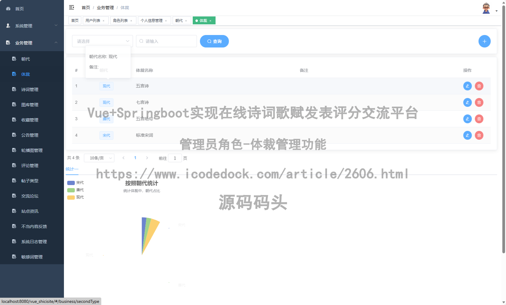 管理员角色-体裁管理