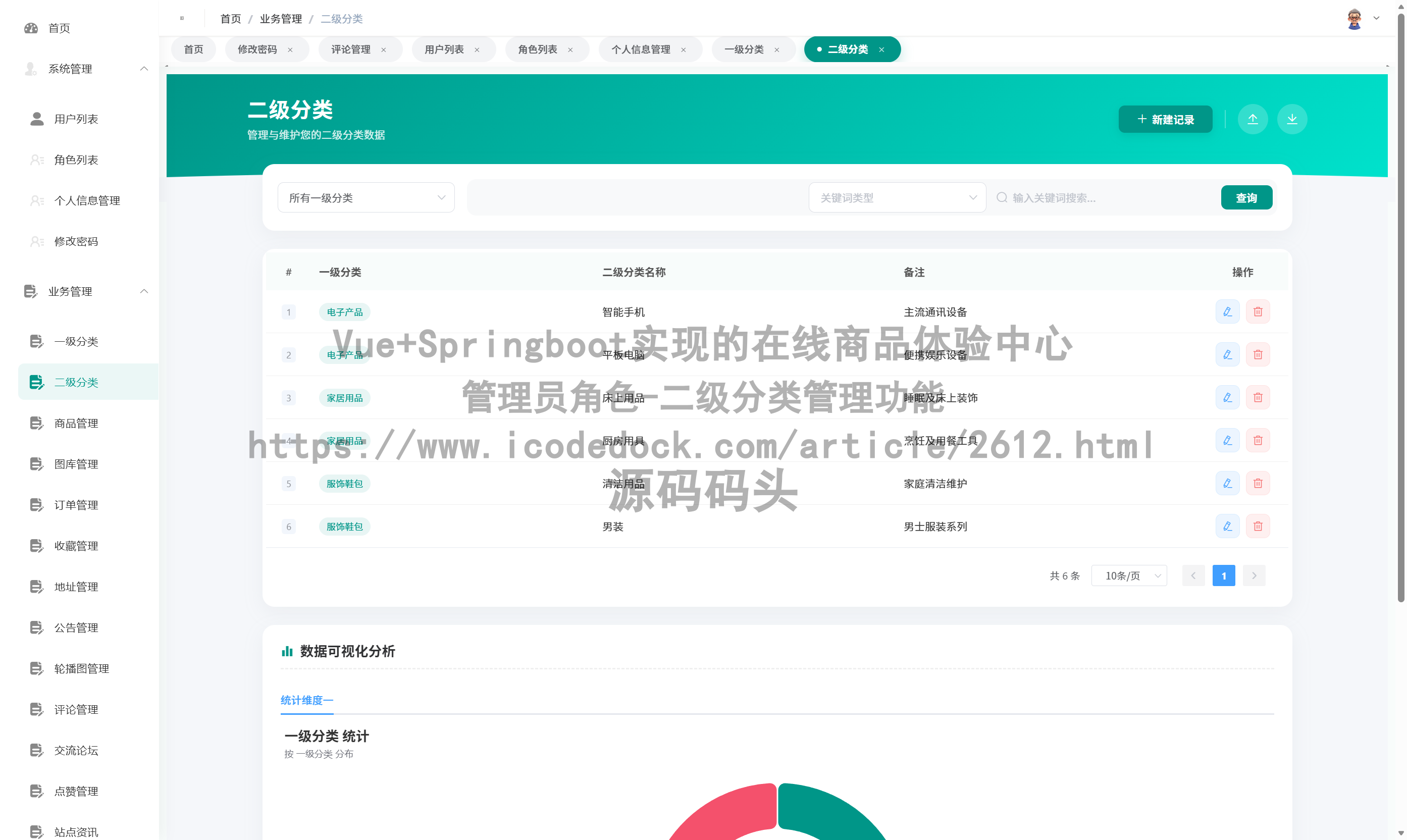 管理员角色-二级分类管理