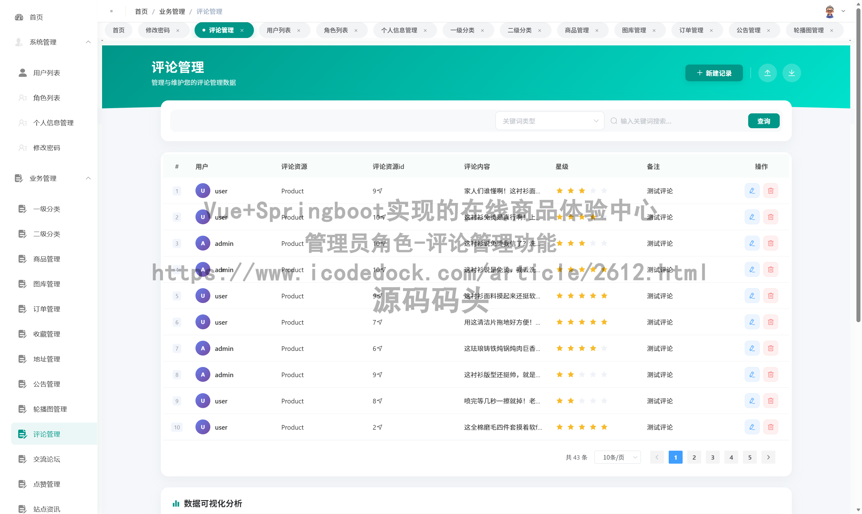 管理员角色-评论管理
