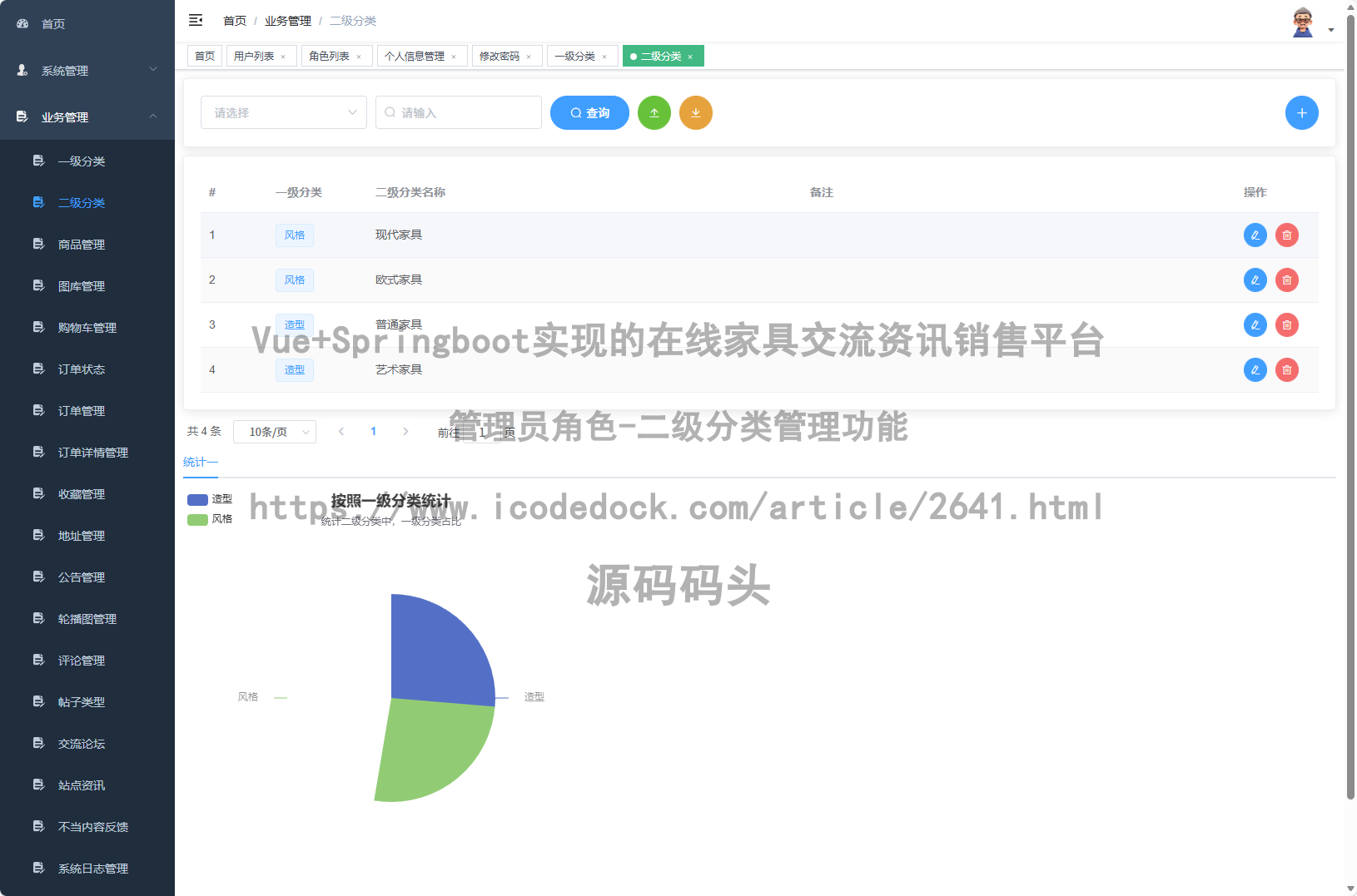 管理员角色-二级分类管理