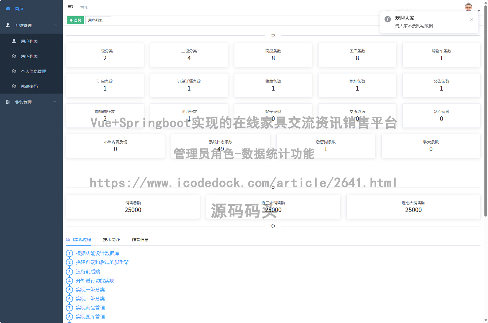 管理员角色-数据统计