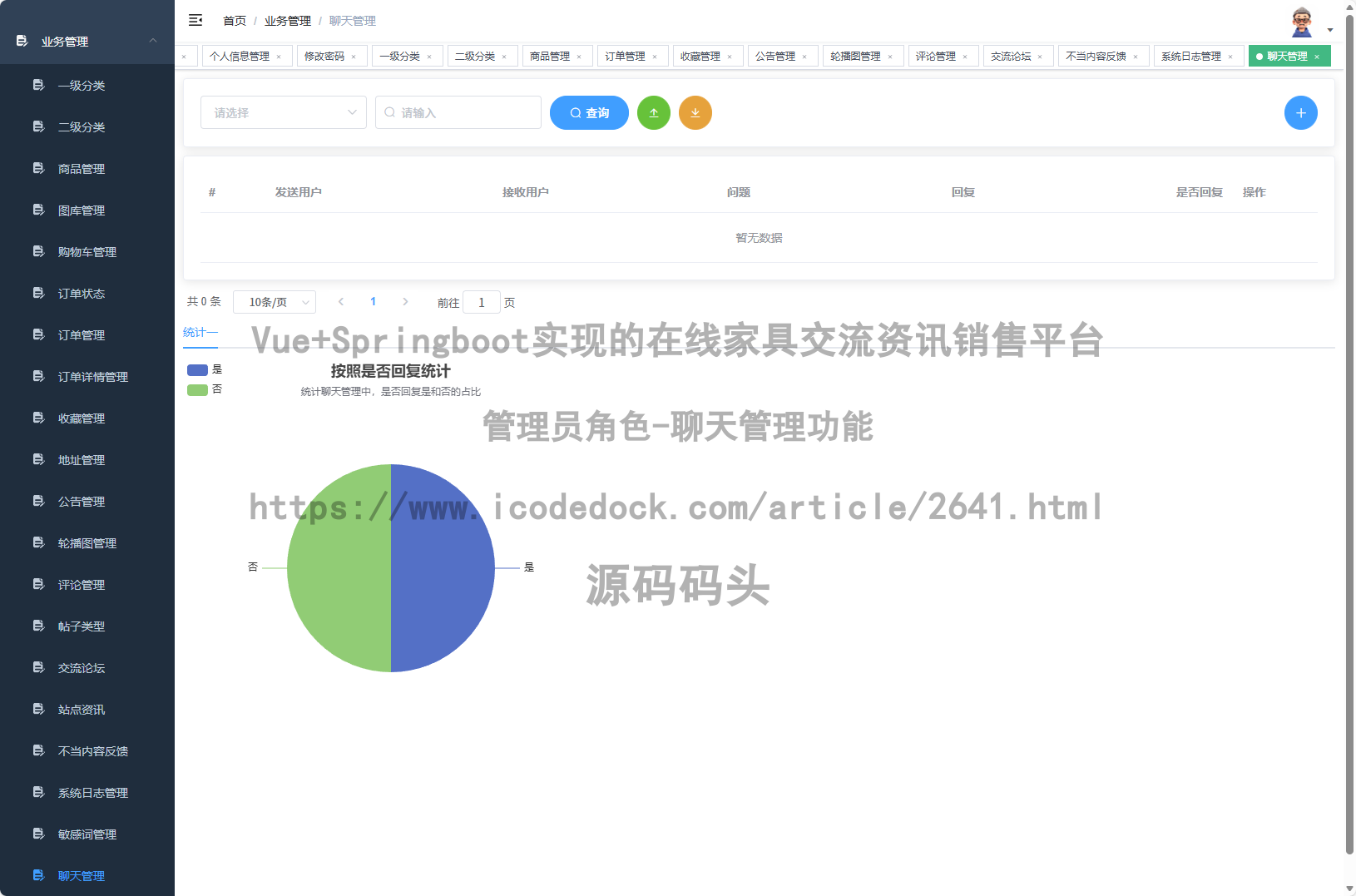 管理员角色-聊天管理