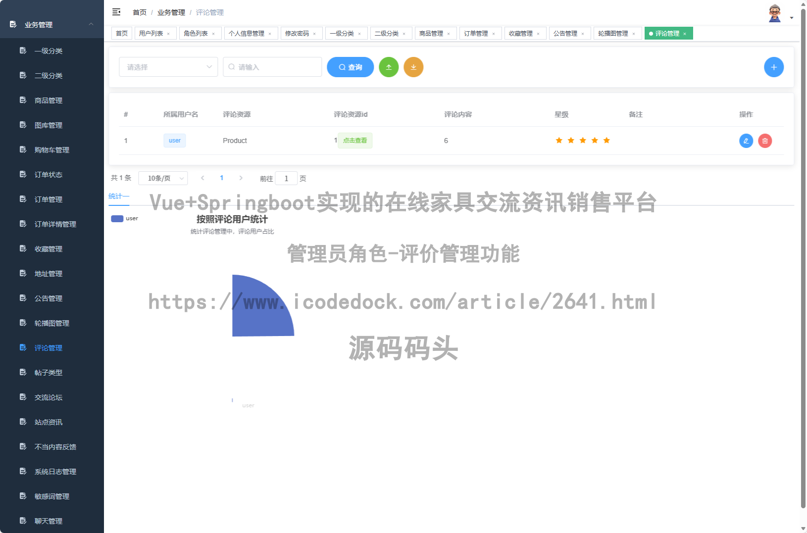 管理员角色-评价管理
