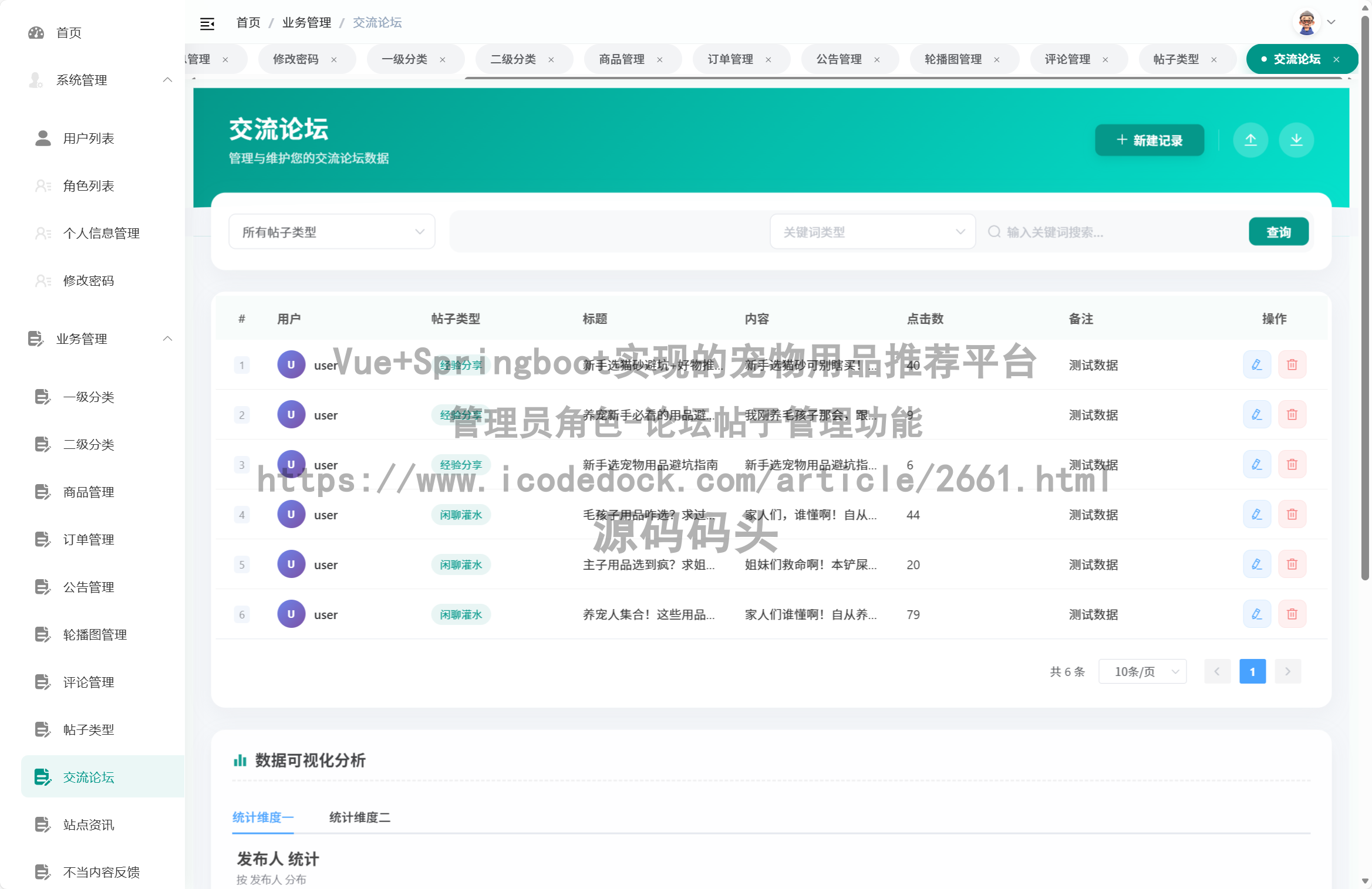 管理员角色-论坛帖子管理