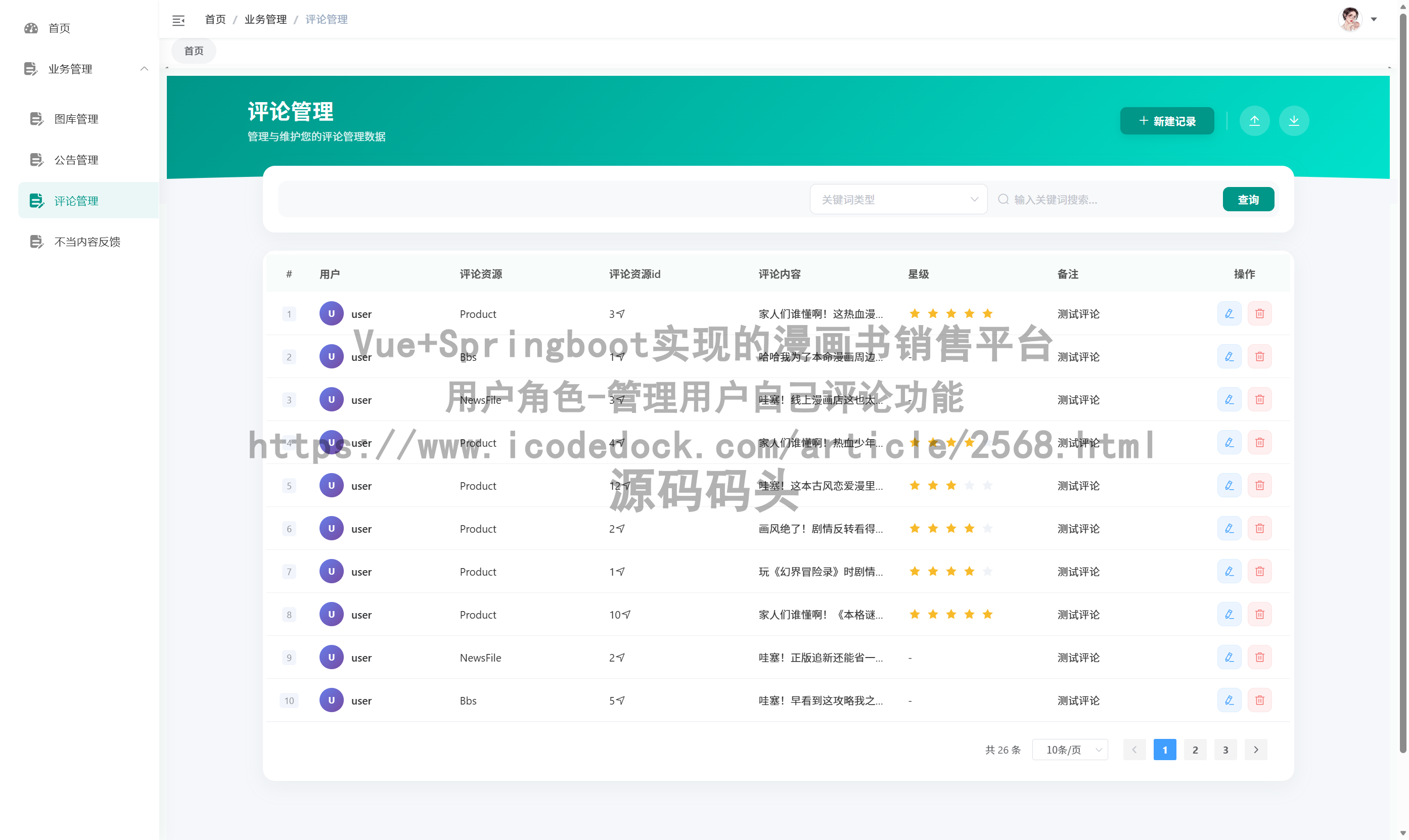 用户角色-管理用户自己评论