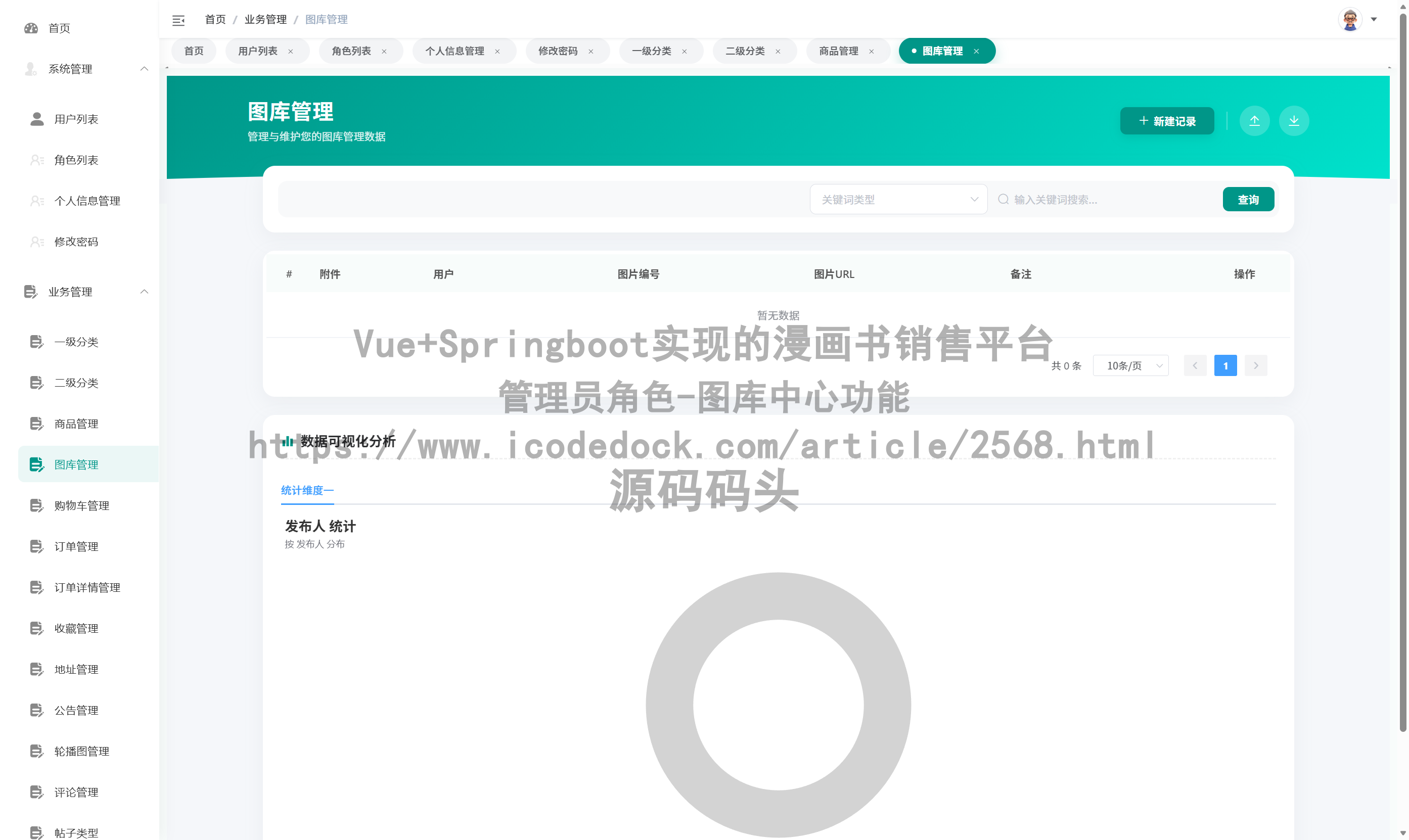 管理员角色-图库中心