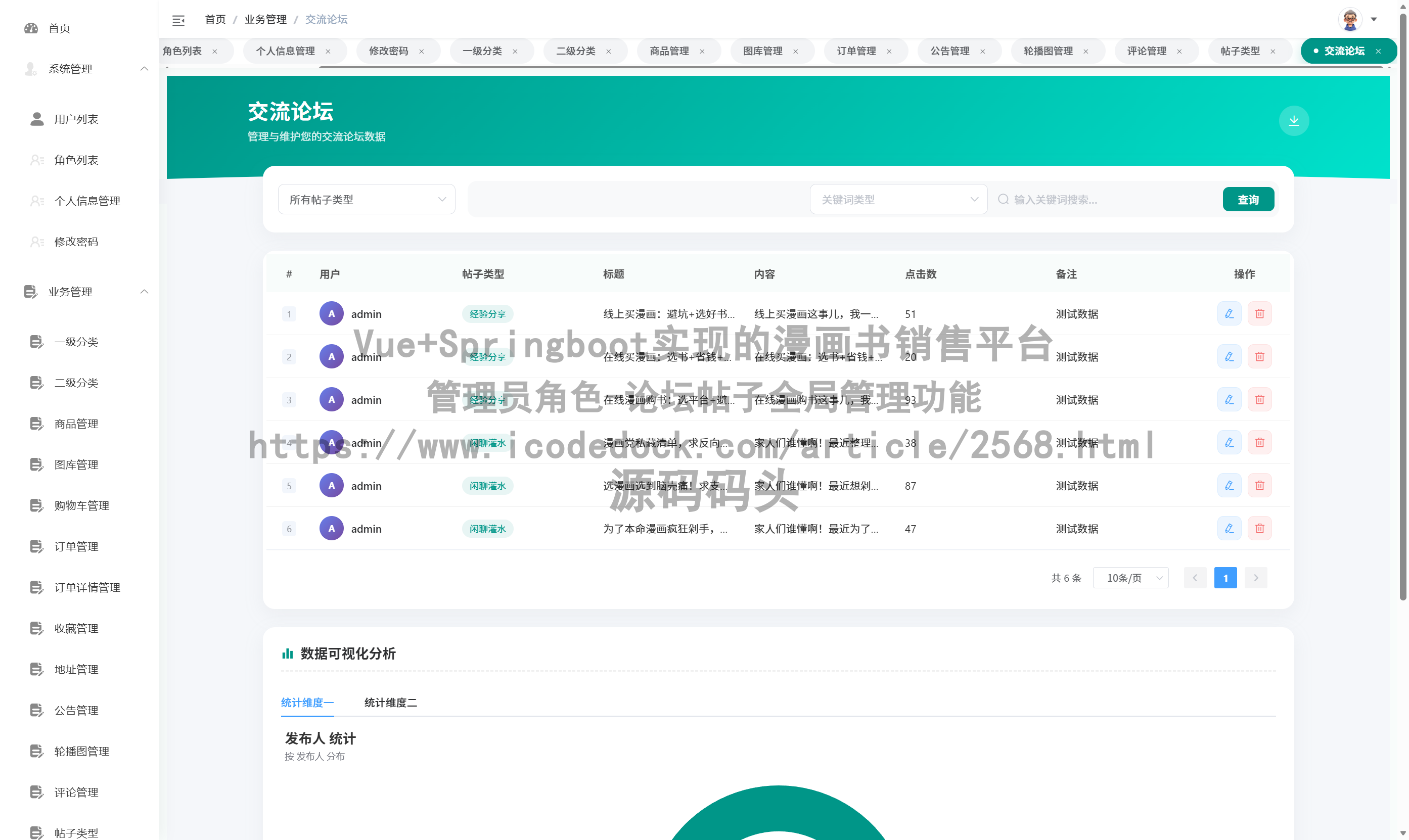 管理员角色-论坛帖子全局管理