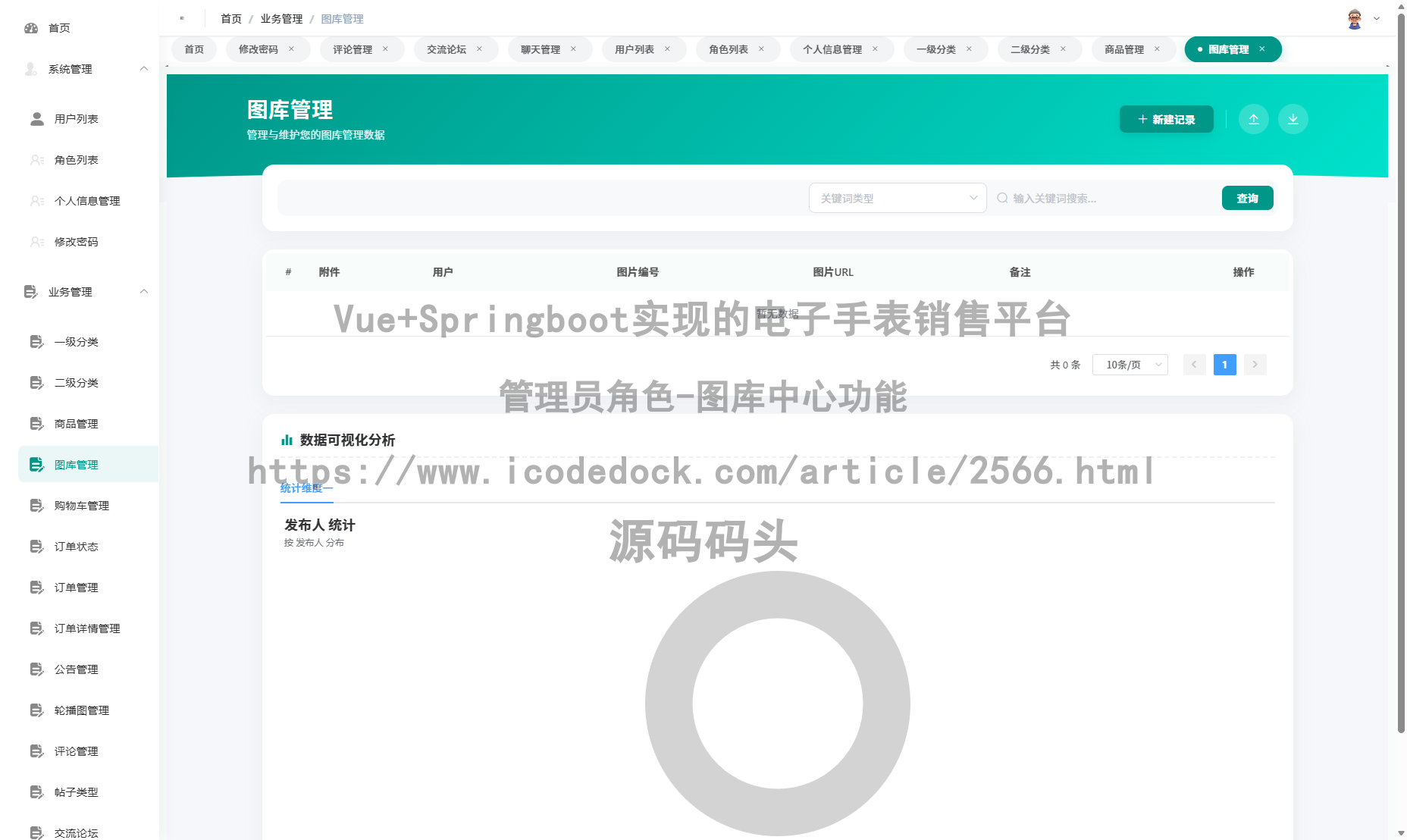 管理员角色-图库中心
