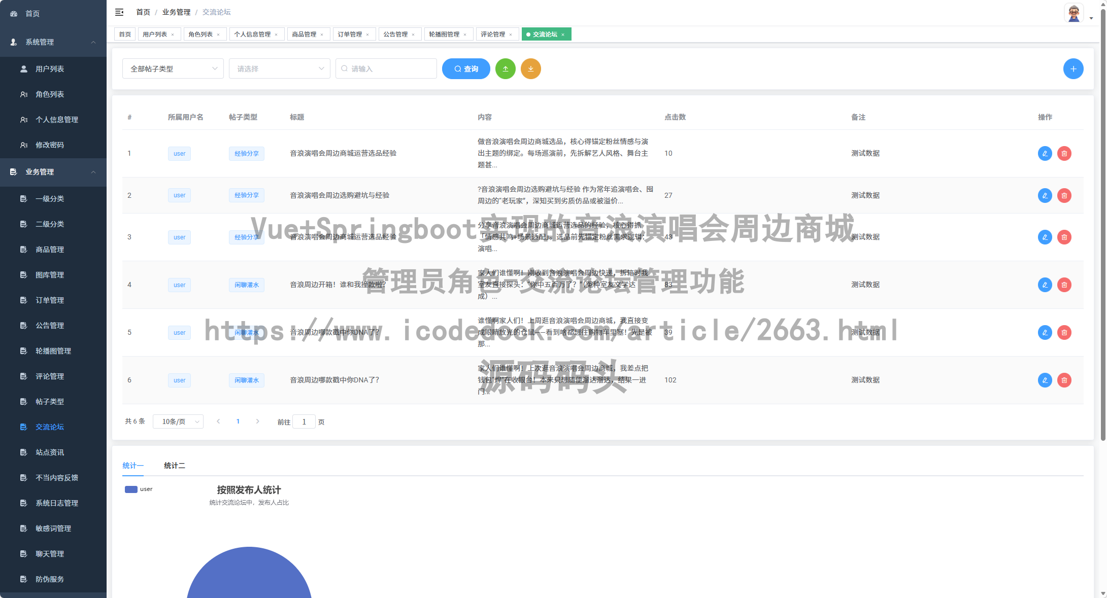 管理员角色-交流论坛管理