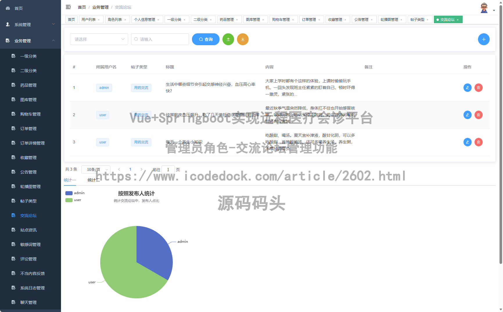 管理员角色-交流论坛管理