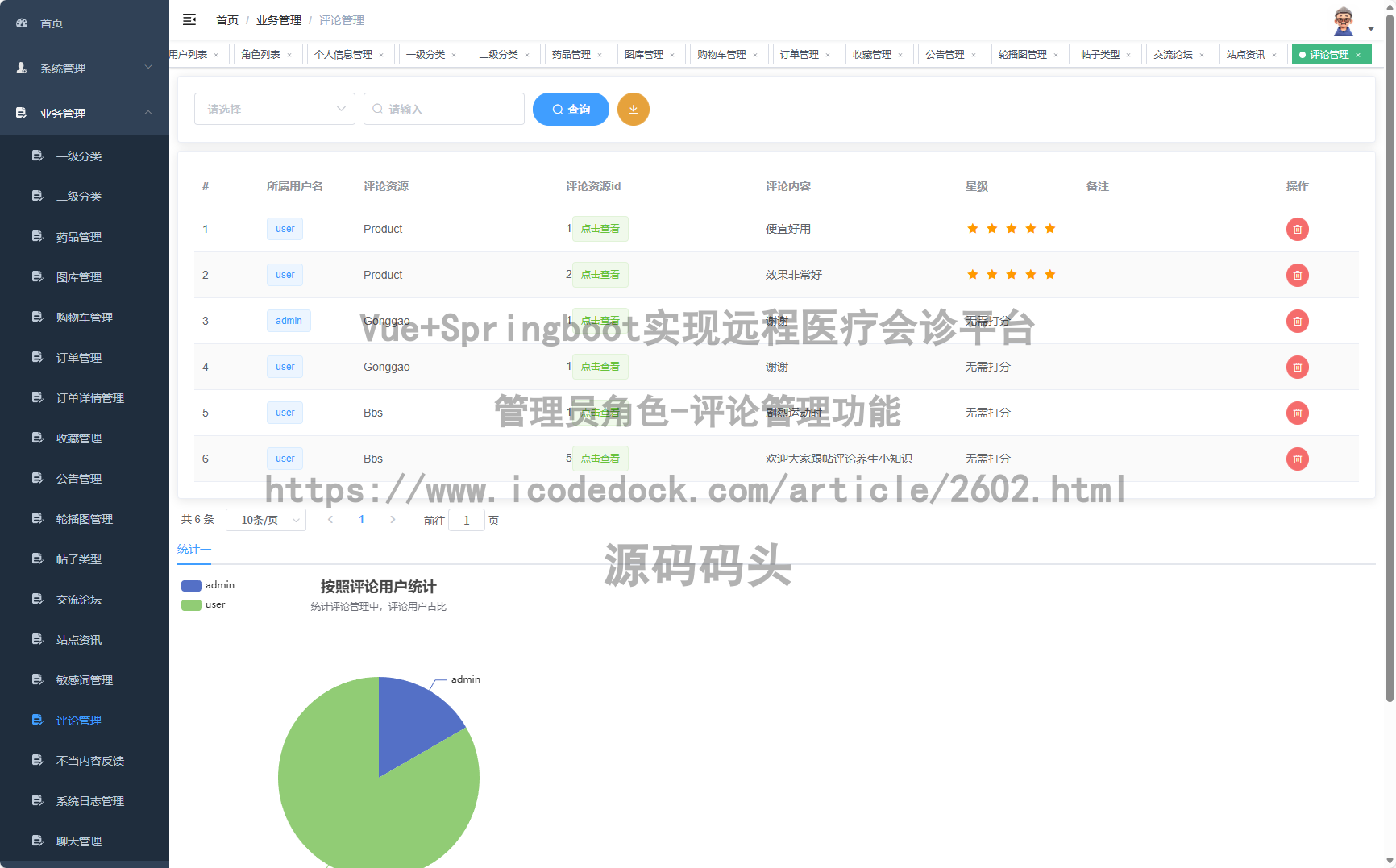 管理员角色-评论管理